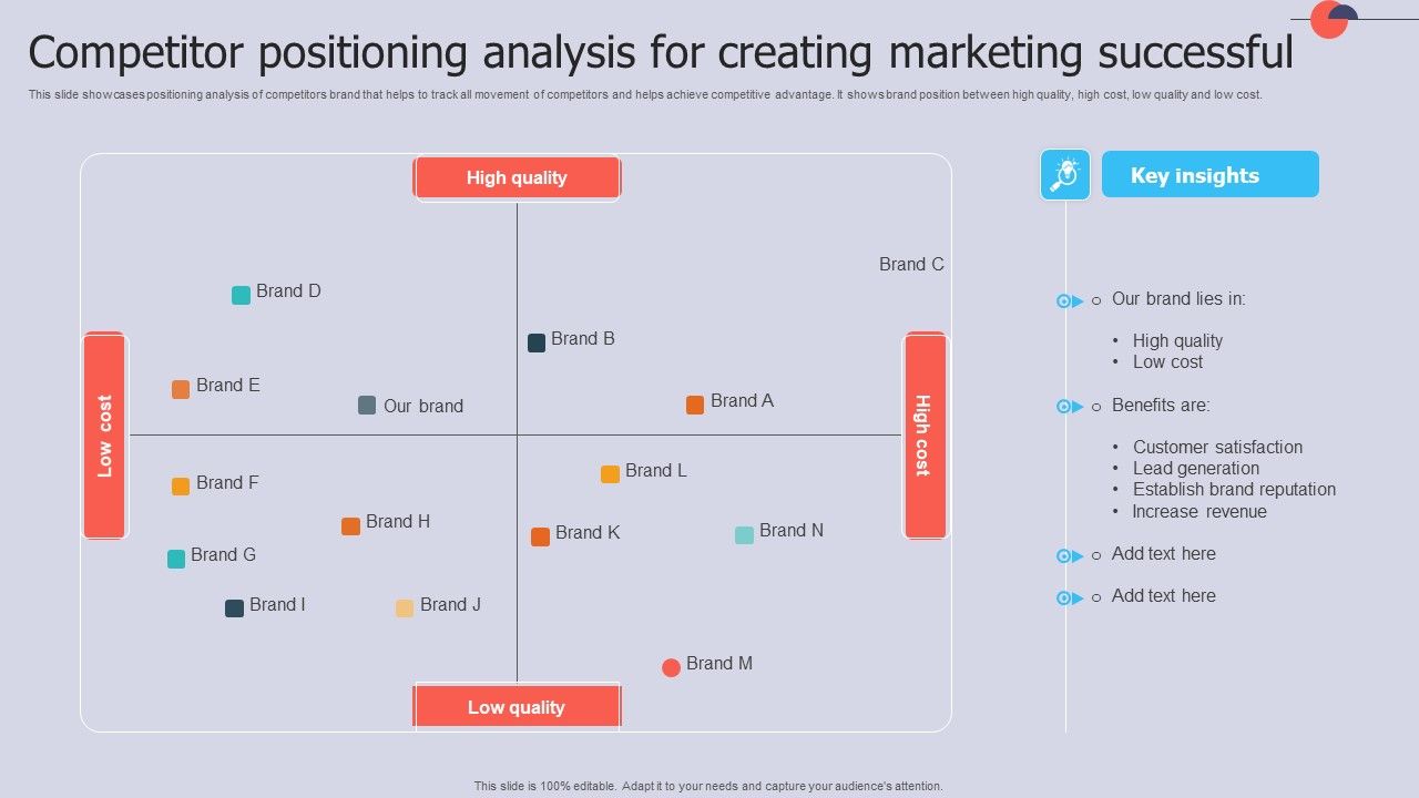 Competitor_Positioning_Analysis_For_Creating_Marketing_Successful_Rules_PDF_Slide_1.jpg