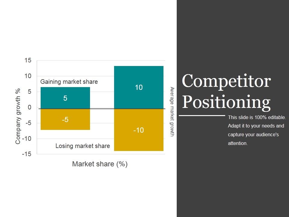 Competitor_Positioning_Ppt_PowerPoint_Presentation_Example_2015_Slide_1.jpg