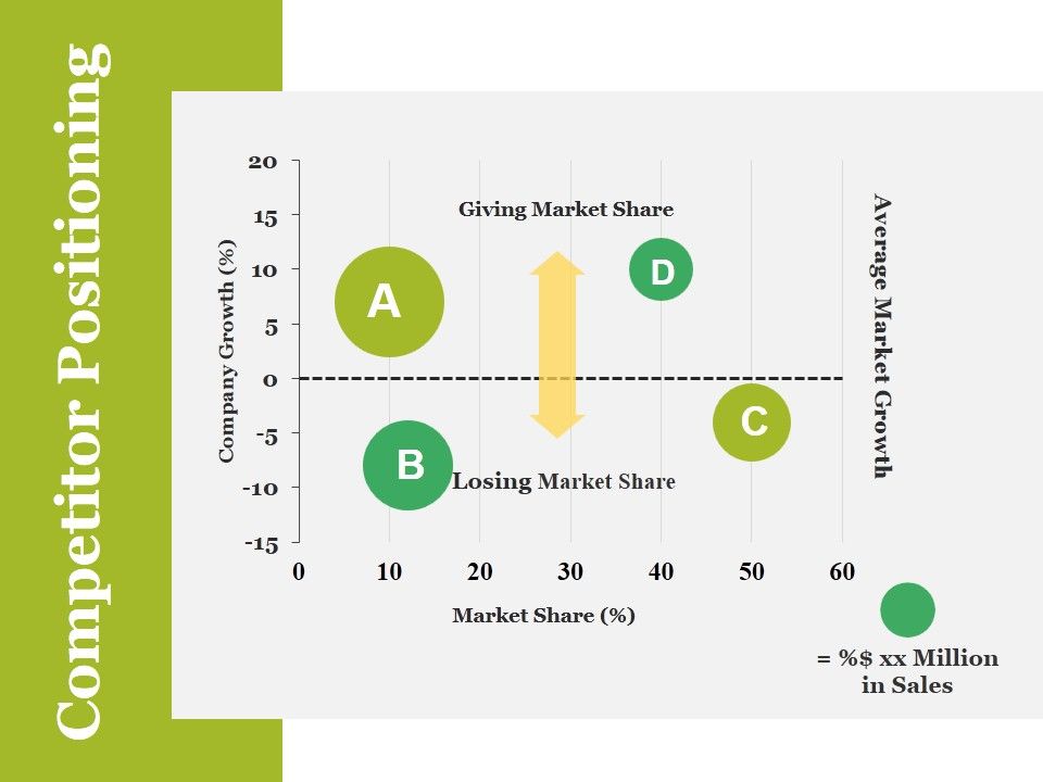 Competitor_Positioning_Ppt_PowerPoint_Presentation_File_Slides_Slide_1.jpg