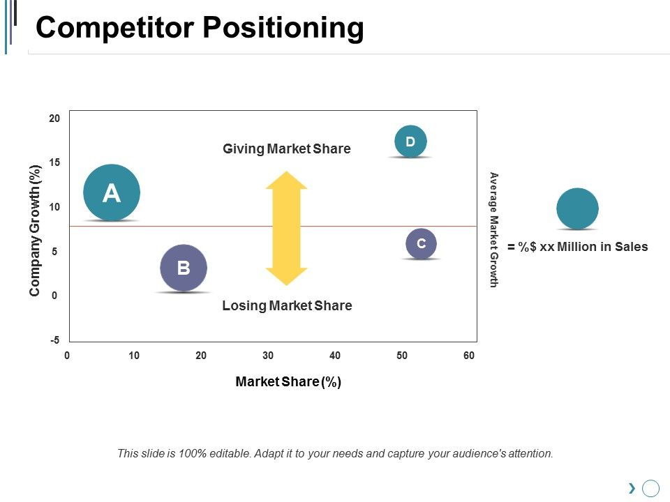 Competitor_Positioning_Ppt_PowerPoint_Presentation_Infographic_Template_Examples_Slide_1.jpg