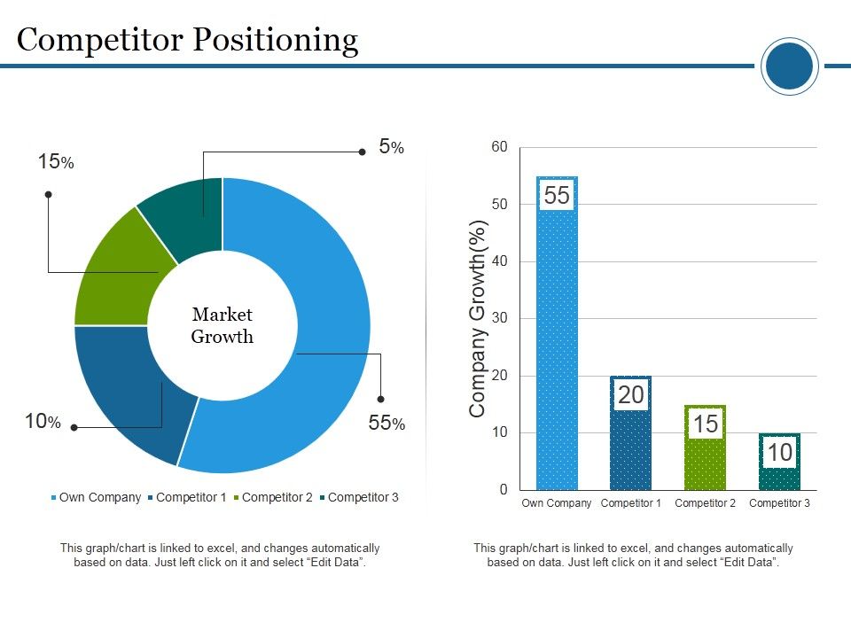 Competitor_Positioning_Ppt_PowerPoint_Presentation_Infographics_Gridlines_Slide_1.jpg