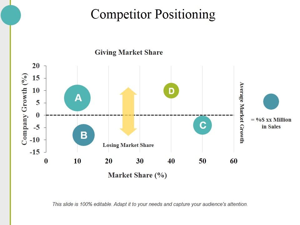 Competitor_Positioning_Ppt_PowerPoint_Presentation_Infographics_Information_Slide_1.jpg