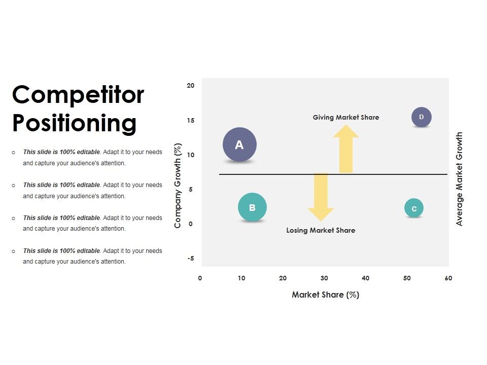 Competitor_Positioning_Ppt_PowerPoint_Presentation_Inspiration_Influencers_Slide_1.jpg
