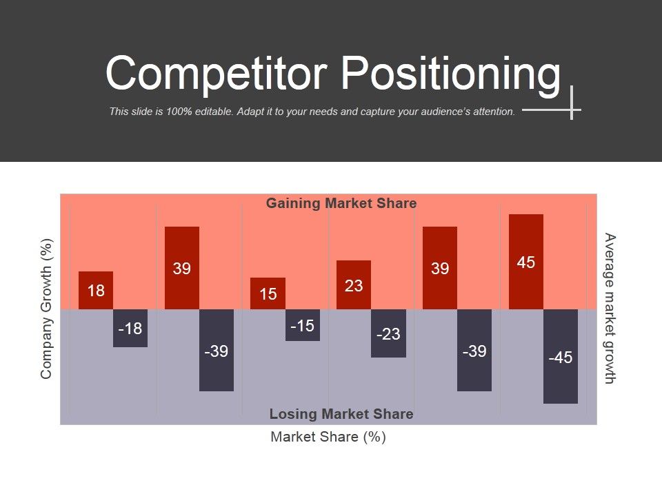 Competitor_Positioning_Ppt_PowerPoint_Presentation_Layouts_Templates_Slide_1.jpg