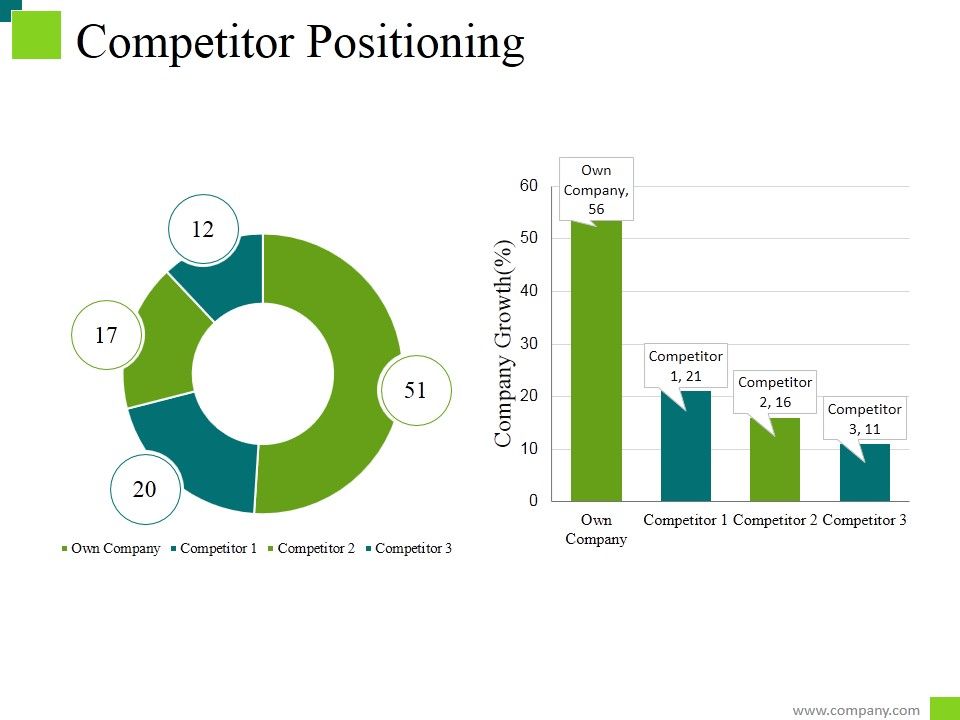 Competitor_Positioning_Ppt_PowerPoint_Presentation_Outline_Objects_Slide_1.jpg