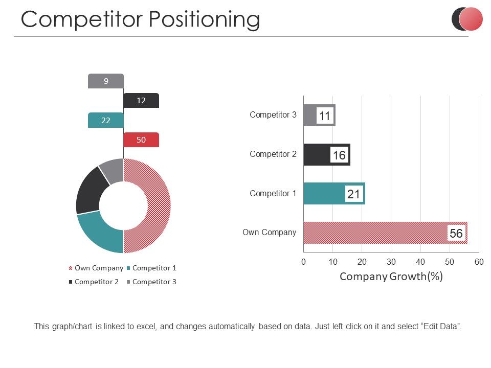 Competitor_Positioning_Ppt_PowerPoint_Presentation_Outline_Tips_Slide_1.jpg