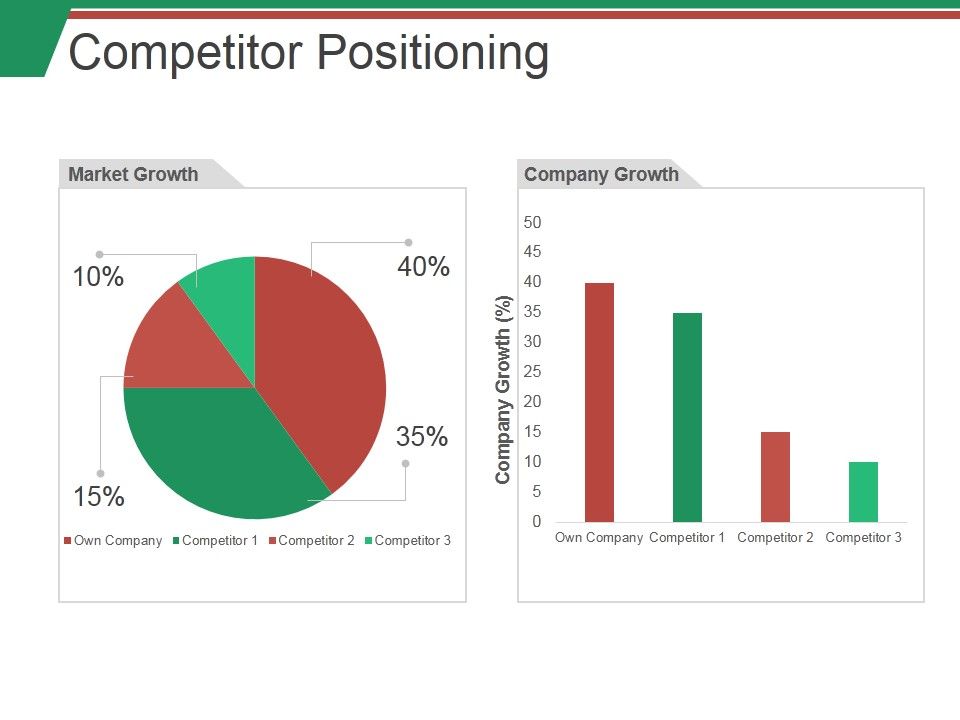 Competitor_Positioning_Ppt_PowerPoint_Presentation_Show_Example_Introduction_Slide_1.jpg