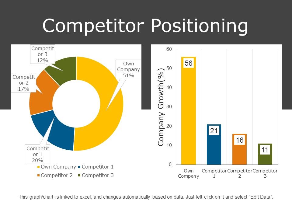 Competitor_Positioning_Ppt_PowerPoint_Presentation_Styles_Aids_Slide_1.jpg