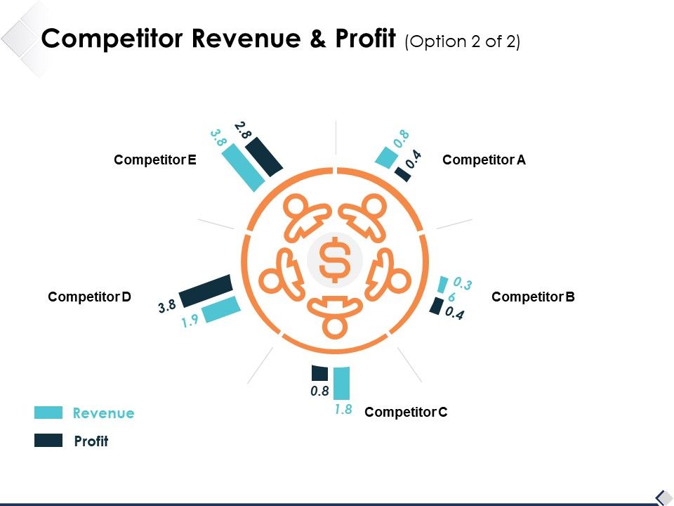Competitor_Revenue_And_Profit_Option_2_Of_2_Ppt_PowerPoint_Presentation_Show_Design_Templates_Slide_1.jpg