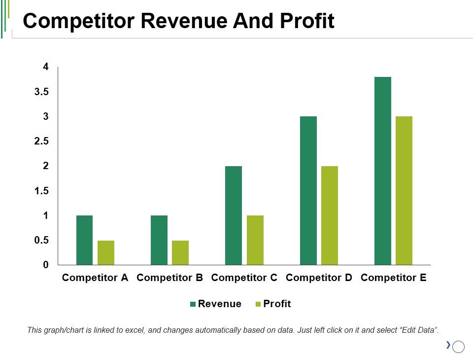 Competitor_Revenue_And_Profit_Ppt_PowerPoint_Presentation_Layouts_Vector_Slide_1.jpg