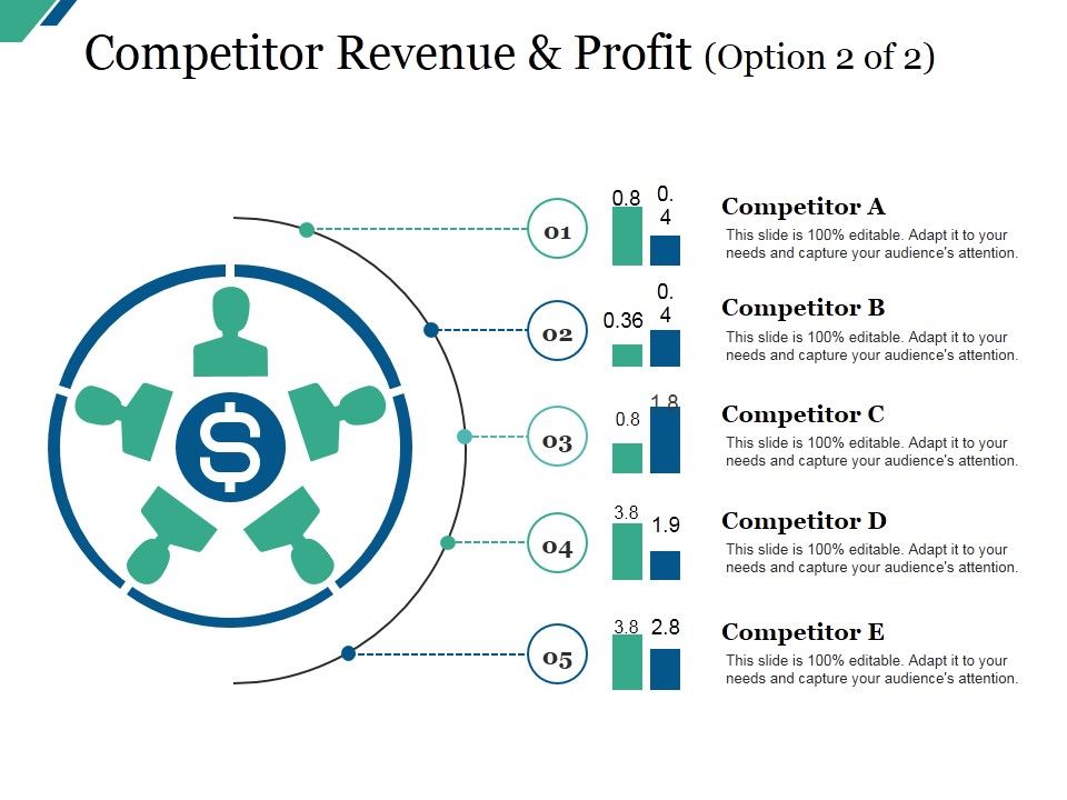Competitor_Revenue_And_Profit_Template_1_Ppt_PowerPoint_Presentation_Professional_Slides_Slide_1.jpg