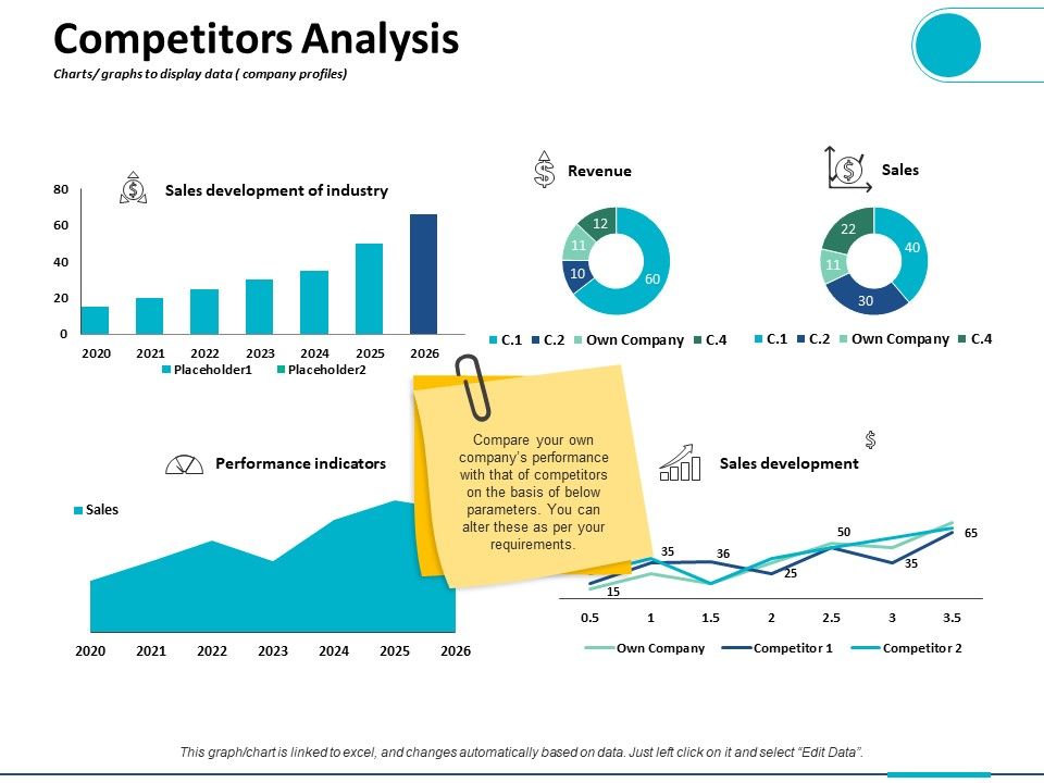Competitors_Analysis_Charts_Graphs_To_Display_Data_Company_Profiles_Ppt_PowerPoint_Presentation_Outline_Visual_Aids_Slide_1.jpg