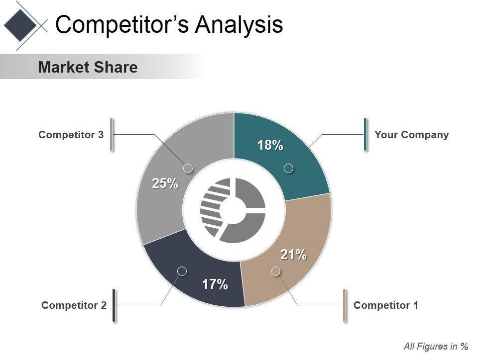 Competitors_Analysis_Ppt_PowerPoint_Presentation_Inspiration_Layout_Ideas_Slide_1.jpg