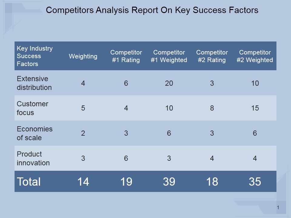Competitors_Analysis_Report_On_Key_Success_Factors_Ppt_PowerPoint_Presentation_Design_Ideas_Slide_1.jpg