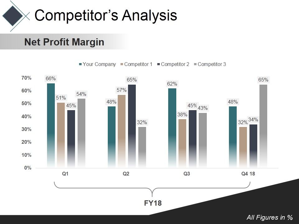 Competitors_Analysis_Template_1_Ppt_PowerPoint_Presentation_Pictures_Styles_Slide_1.jpg