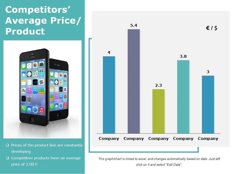 Competitors_Average_Price_Product_Ppt_PowerPoint_Presentation_Ideas_Layouts_Slide_1.jpg