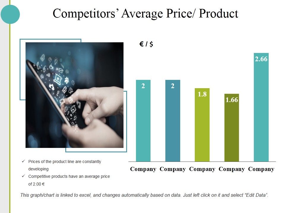 Competitors_Average_Price_Product_Ppt_PowerPoint_Presentation_Inspiration_Templates_Slide_1.jpg