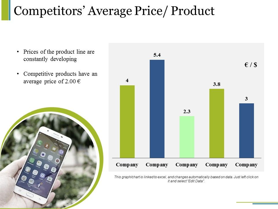 Competitors_Average_Price_Product_Ppt_PowerPoint_Presentation_Summary_Display_Slide_1.jpg