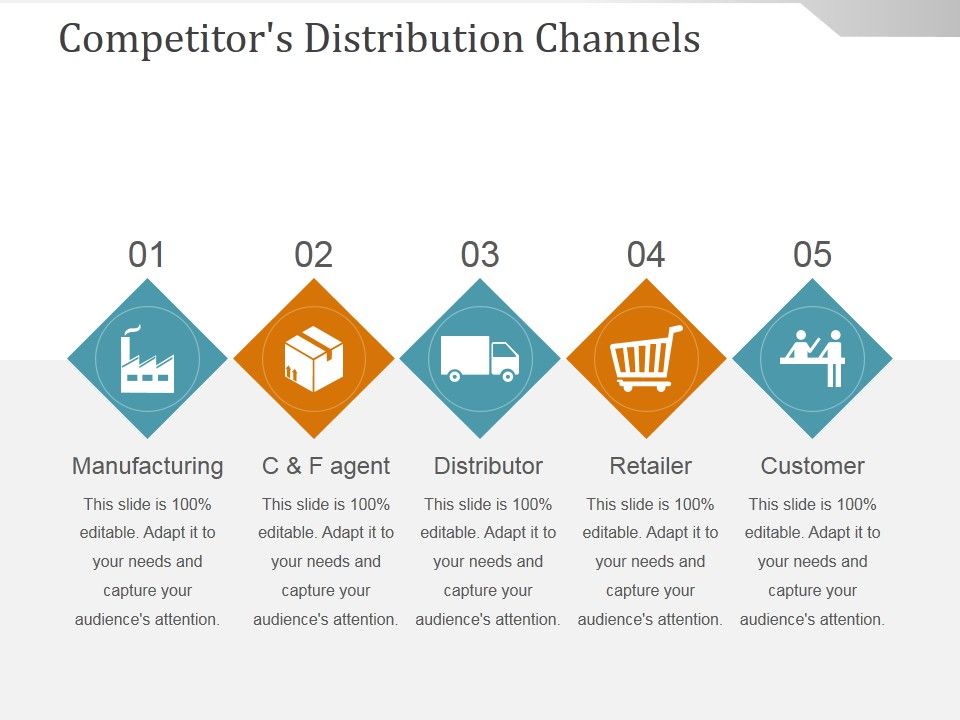 Competitors_Distribution_Channels_Ppt_PowerPoint_Presentation_Pictures_Slide_1.jpg