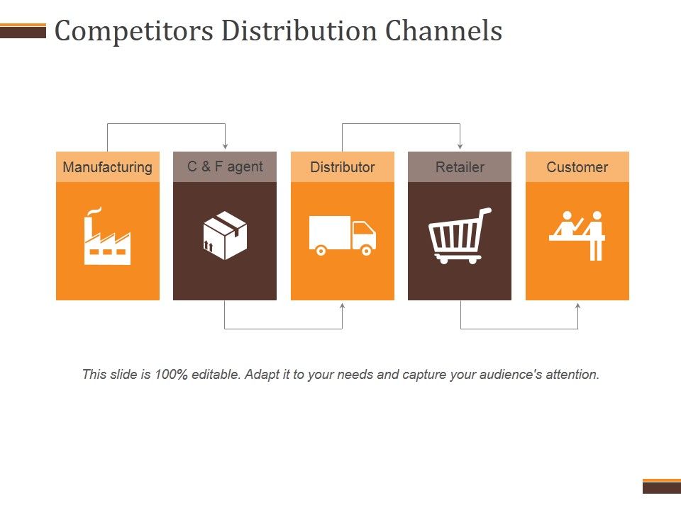 Competitors_Distribution_Channels_Ppt_PowerPoint_Presentation_Slide_Slide_1.jpg
