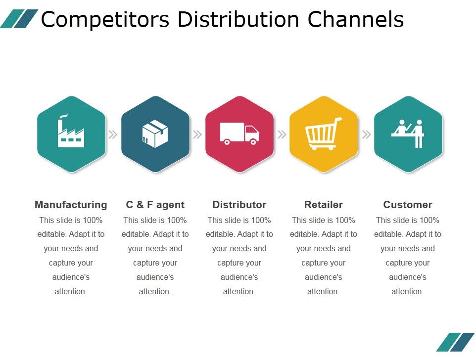 Competitors_Distribution_Channels_Ppt_PowerPoint_Presentation_Template_Slide_1.jpg
