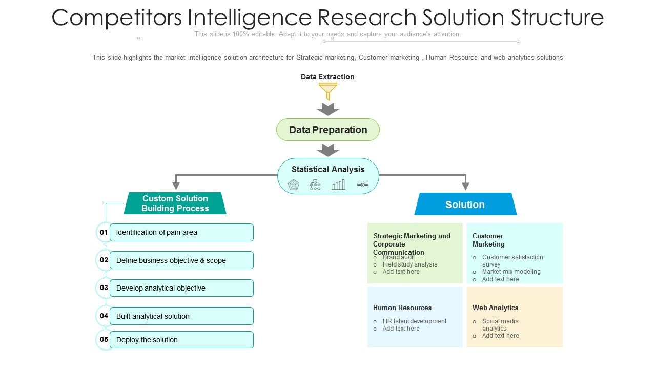 Competitors_Intelligence_Research_Solution_Structure_Ppt_PowerPoint_Presentation_File_Background_Images_PDF_Slide_1.jpg