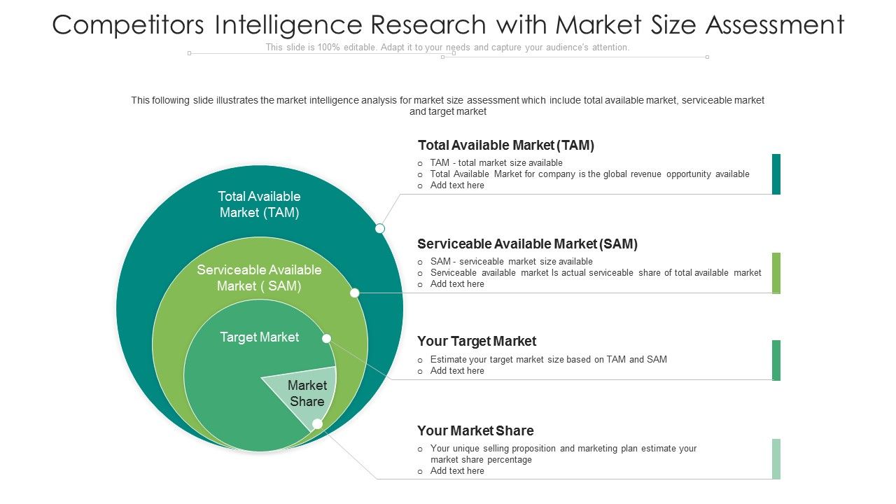 Competitors_Intelligence_Research_With_Market_Size_Assessment_Ppt_PowerPoint_Presentation_Professional_Objects_PDF_Slide_1.jpg