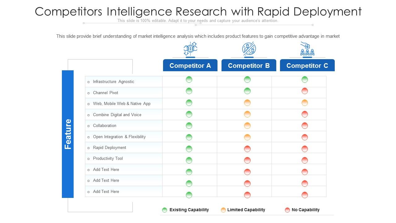 Competitors_Intelligence_Research_With_Rapid_Deployment_Ppt_PowerPoint_Presentation_Styles_Design_Inspiration_PDF_Slide_1.jpg