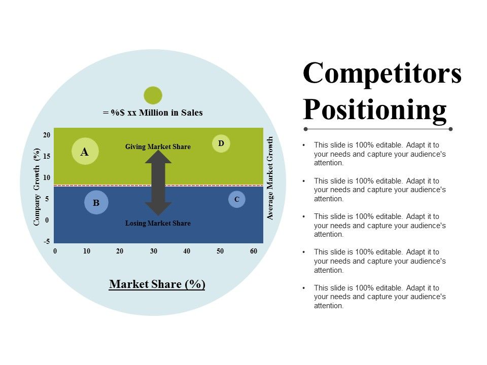 Competitors_Positioning_Ppt_PowerPoint_Presentation_Styles_Outfit_Slide_1.jpg