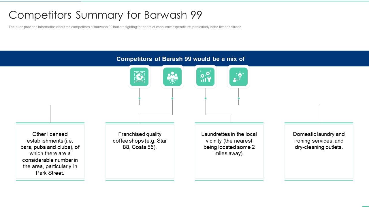 Competitors_Summary_For_Barwash_99_Ppt_Layouts_Gallery_PDF_Slide_1.jpg