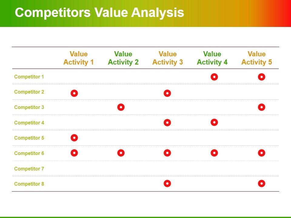 Competitors_Value_Analysis_Ppt_PowerPoint_Presentation_Inspiration_Template_Slide_1.jpg