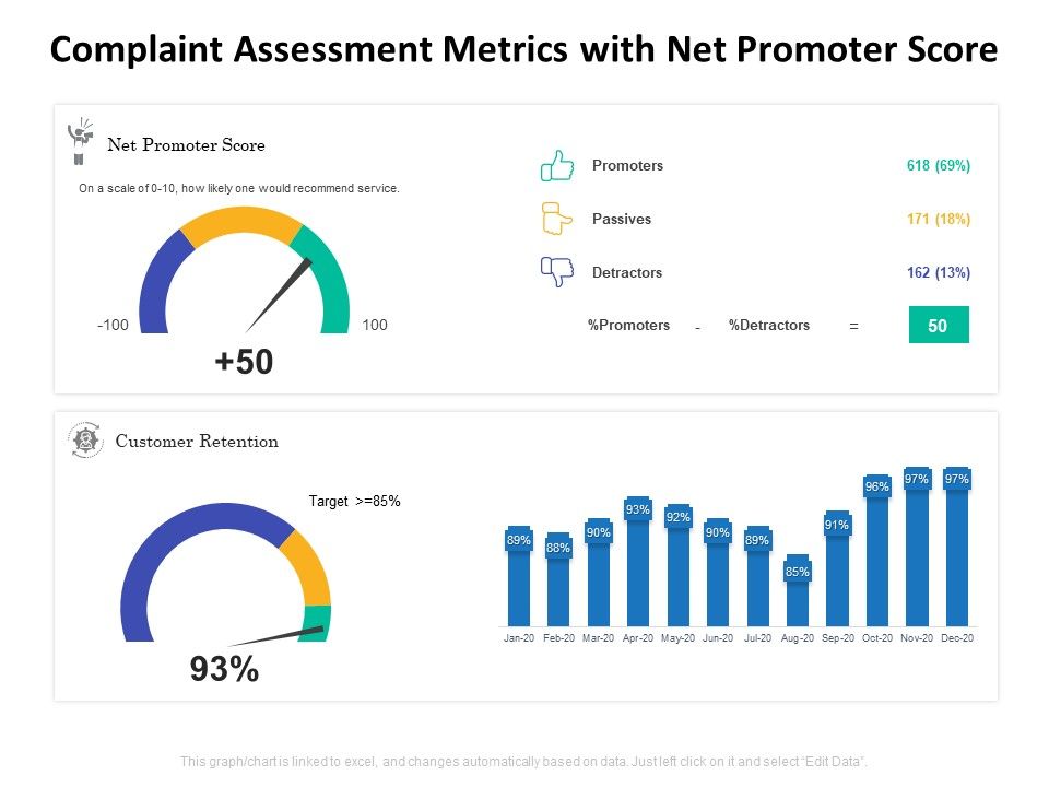 Complaint_Assessment_Metrics_With_Net_Promoter_Score_Ppt_PowerPoint_Presentation_Portfolio_Outline_PDF_Slide_1.jpg