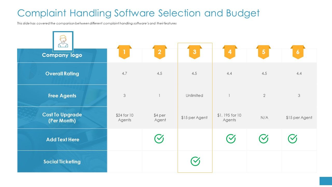 Complaint_Handling_Software_Selection_And_Budget_Ppt_Gallery_Inspiration_PDF_Slide_1.jpg