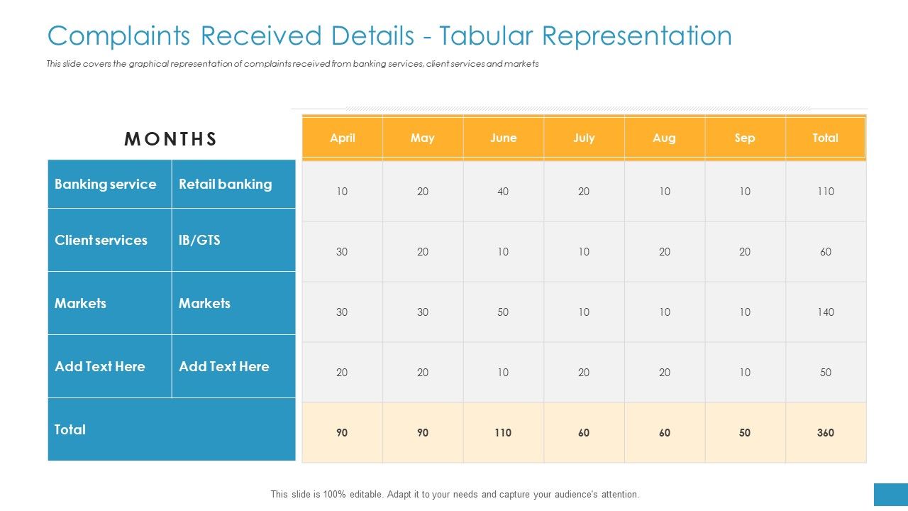 Complaints_Received_Details_Tabular_Representation_Ppt_Layouts_Format_Ideas_PDF_Slide_1.jpg