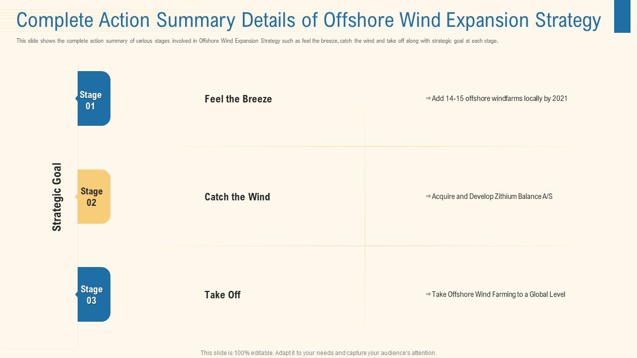 Complete_Action_Summary_Details_Of_Offshore_Wind_Expansion_Strategy_Demonstration_PDF_Slide_1.jpg