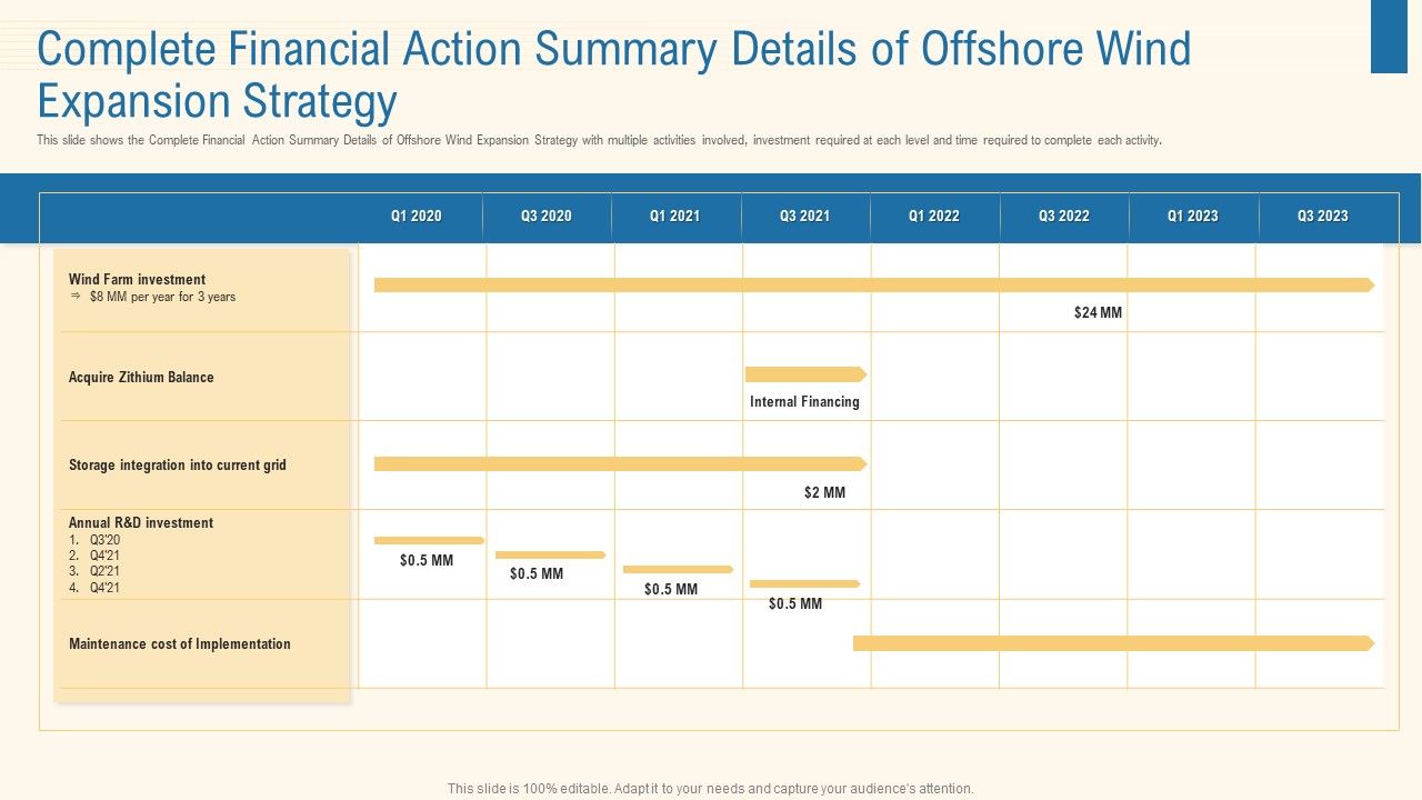 Complete_Financial_Action_Summary_Details_Of_Offshore_Wind_Expansion_Strategy_Professional_PDF_Slide_1.jpg