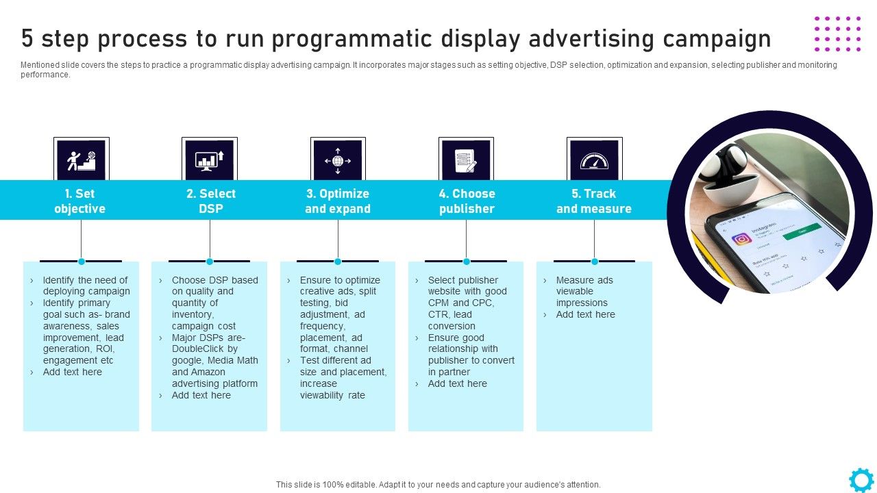 Complete_Guide_For_Display_5_Step_Process_To_Run_Programmatic_Display_Advertising_Diagrams_PDF_Slide_1.jpg