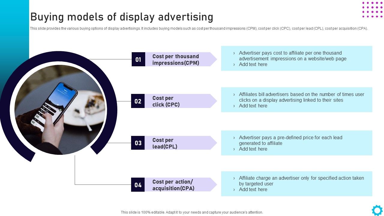 Complete_Guide_For_Display_Buying_Models_Of_Display_Advertising_Ideas_PDF_Slide_1.jpg