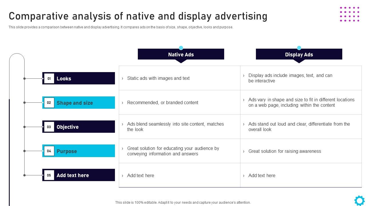 Complete_Guide_For_Display_Comparative_Analysis_Of_Native_And_Display_Advertising_Pictures_PDF_Slide_1.jpg