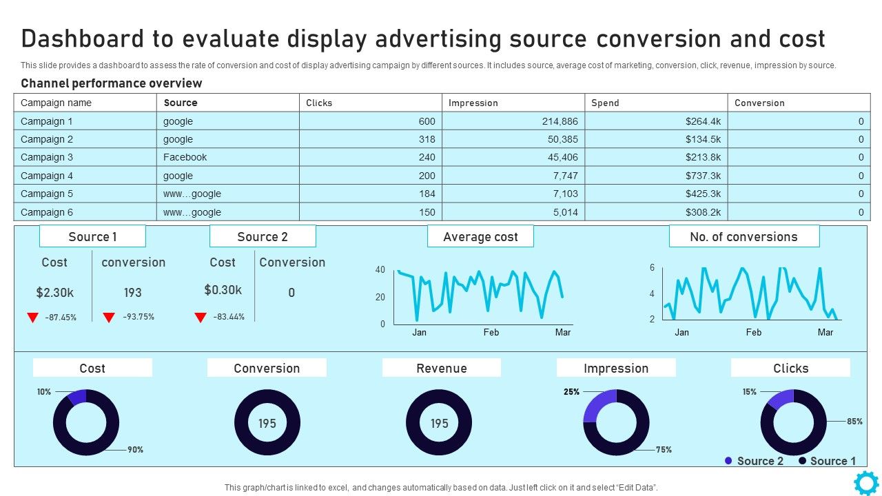 Complete_Guide_For_Display_Dashboard_To_Evaluate_Display_Advertising_Source_Conversion_Rules_PDF_Slide_1.jpg