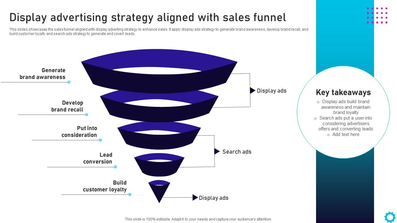 Complete_Guide_For_Display_Display_Advertising_Strategy_Aligned_With_Sales_Funnel_Download_PDF_Slide_1.jpg
