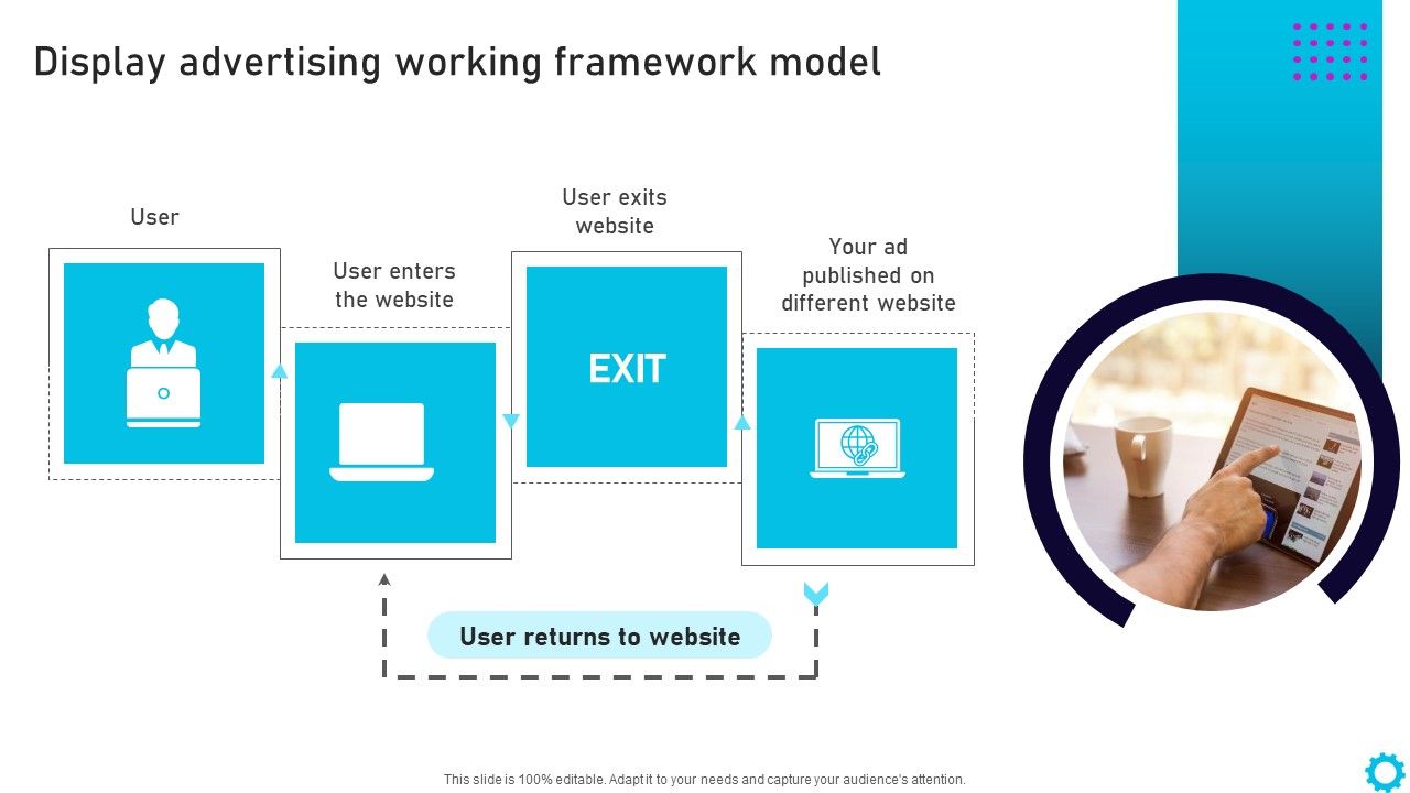 Complete_Guide_For_Display_Display_Advertising_Working_Framework_Model_Microsoft_PDF_Slide_1.jpg