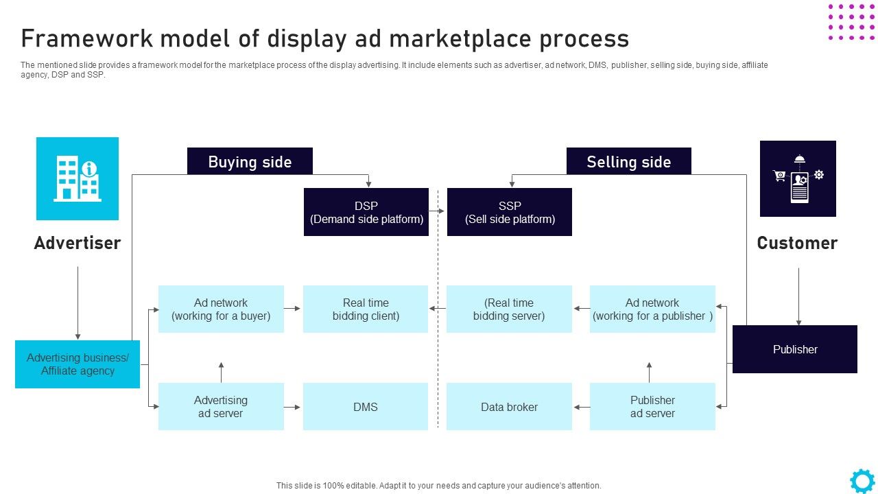 Complete_Guide_For_Display_Framework_Model_Of_Display_Ad_Marketplace_Process_Clipart_PDF_Slide_1.jpg