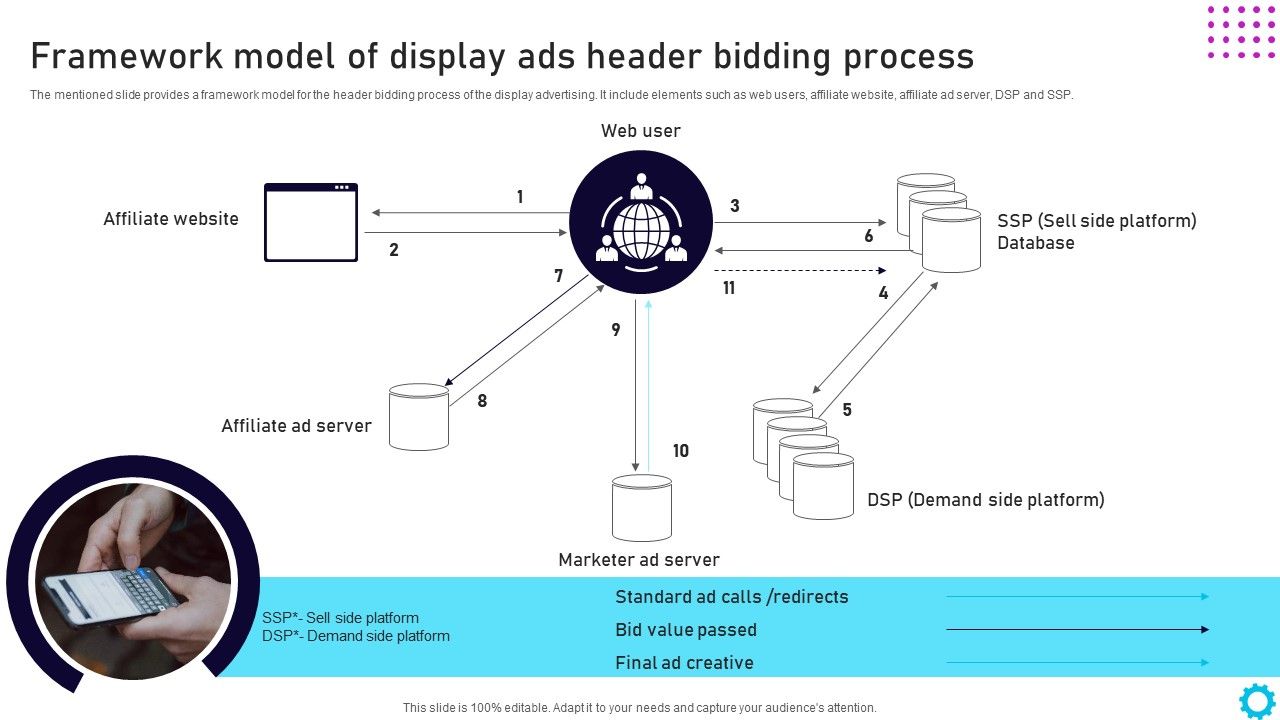 Complete_Guide_For_Display_Framework_Model_Of_Display_Ads_Header_Bidding_Process_Infographics_PDF_Slide_1.jpg