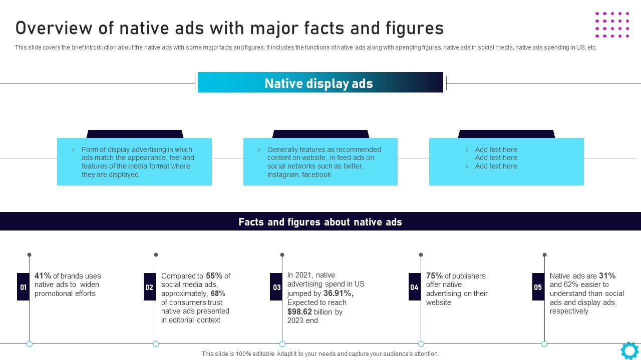 Complete_Guide_For_Display_Overview_Of_Native_Ads_With_Major_Facts_And_Figures_Rules_PDF_Slide_1.jpg