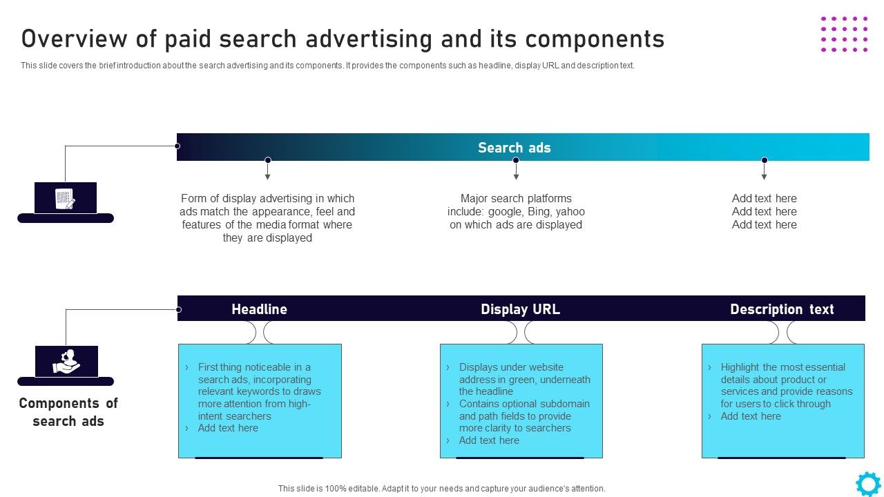 Complete_Guide_For_Display_Overview_Of_Paid_Search_Advertising_And_Its_Components_Designs_PDF_Slide_1.jpg