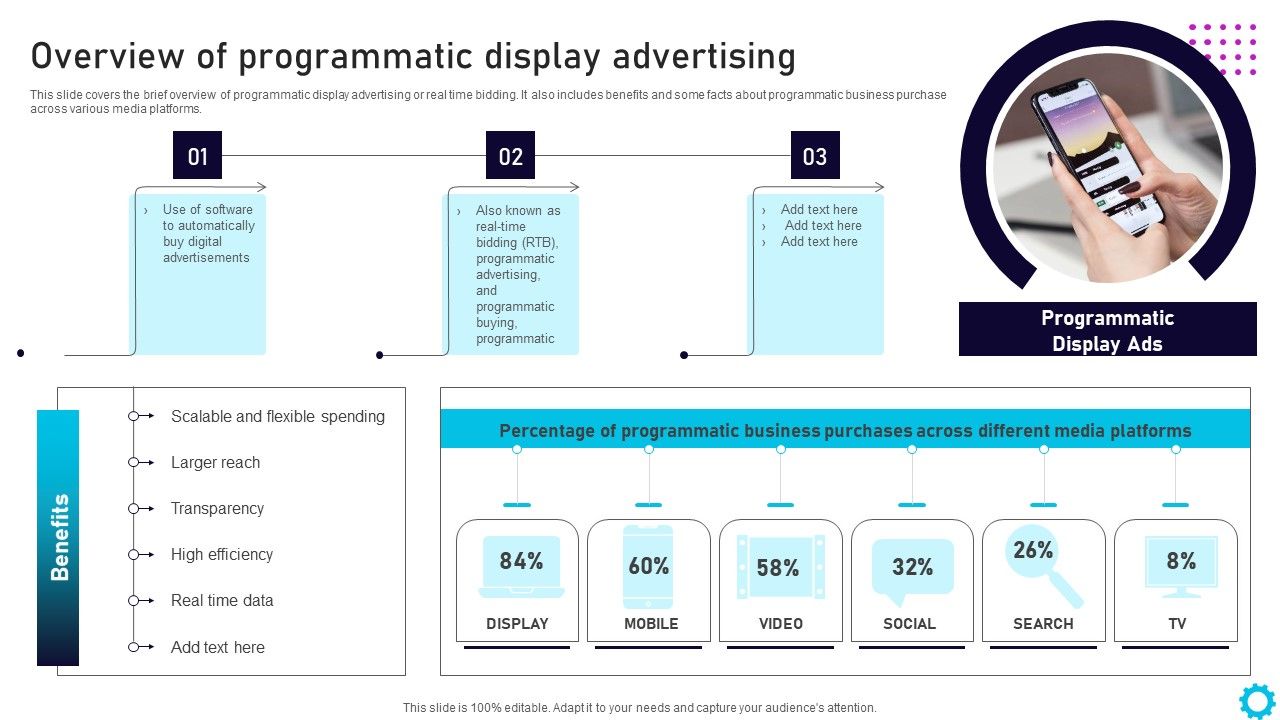 Complete_Guide_For_Display_Overview_Of_Programmatic_Display_Advertising_Microsoft_PDF_Slide_1.jpg