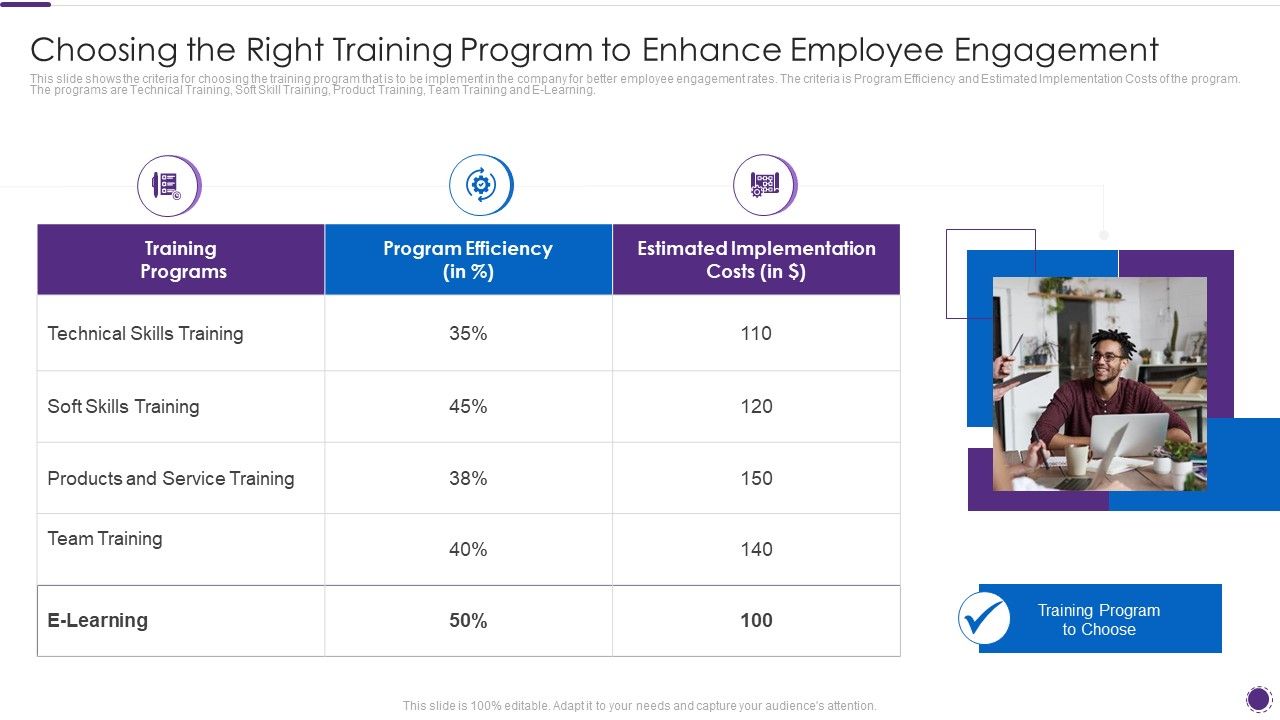 Complete_Guide_For_Total_Employee_Involvement_Strategic_Approach_Choosing_The_Right_Training_Program_Diagrams_PDF_Slide_1.jpg