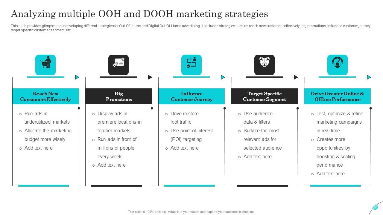 Complete_Guide_Of_Paid_Media_Marketing_Techniques_Analyzing_Multiple_Ooh_And_Dooh_Formats_PDF_Slide_1.jpg