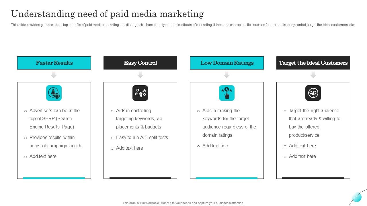 Complete_Guide_Of_Paid_Media_Marketing_Techniques_Understanding_Need_Of_Paid_Media_Portrait_PDF_Slide_1.jpg